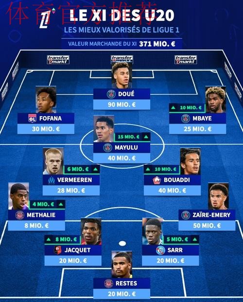 除巴黎外法甲身价最高阵容：格林伍德、阿克利乌什在列