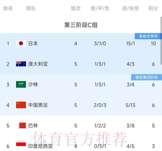 中国体育彩票对2026世界杯战绩的预测