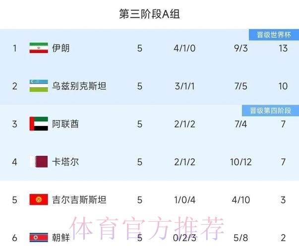 中国体育彩票对2026世界杯战绩的预测