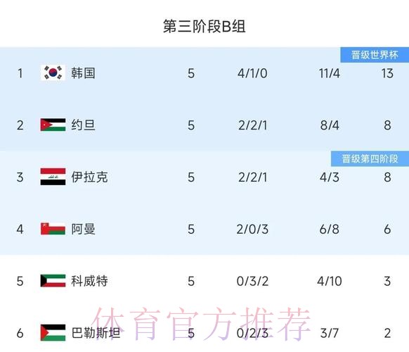 中国体育彩票对2026世界杯战绩的预测