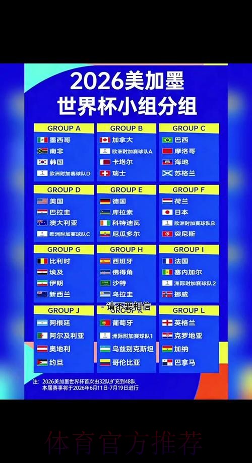 2026世界杯下注赛程时间安排解析 2026世界杯下注赛程时间安排解析