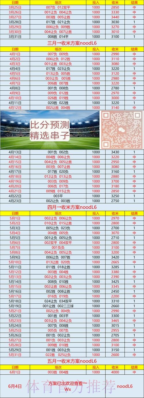 如何找到世界杯比分平台入口地址