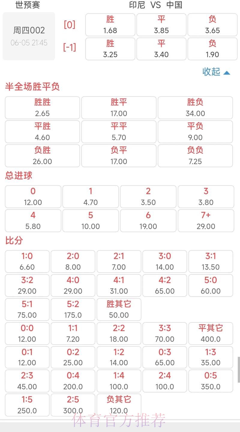 世界杯外围赔率深度解析：冷门球队走势